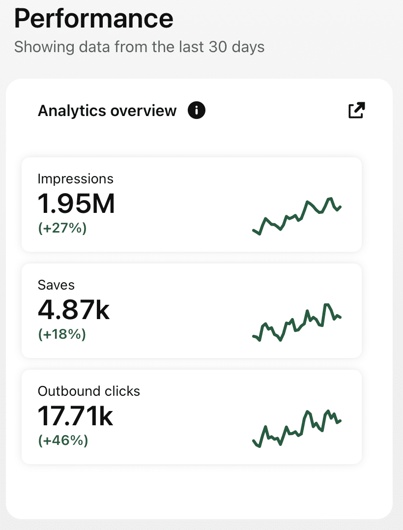 Real Pinterest results screenshot from a AutomatedPin user