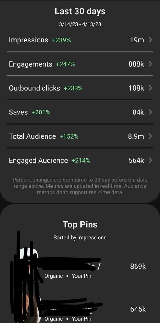 Real Pinterest results screenshot from a AutomatedPin user