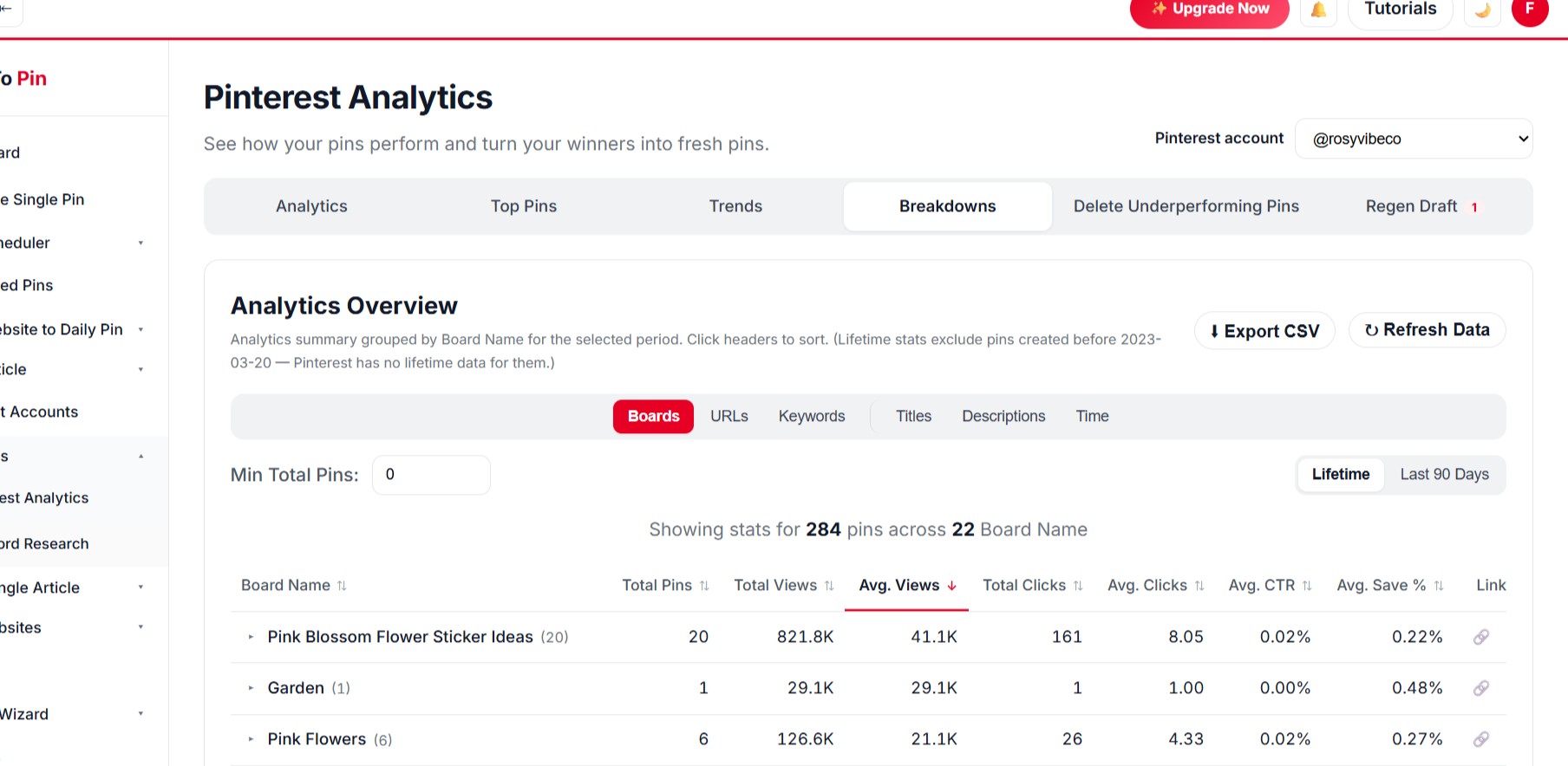 Analytics breakdown by board, URL, keyword, title, description and time
